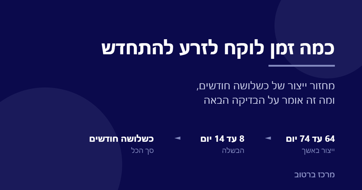 כמה זמן לוקח לזרע להתחדש – מחזור ייצור הזרע ופוריות הגבר